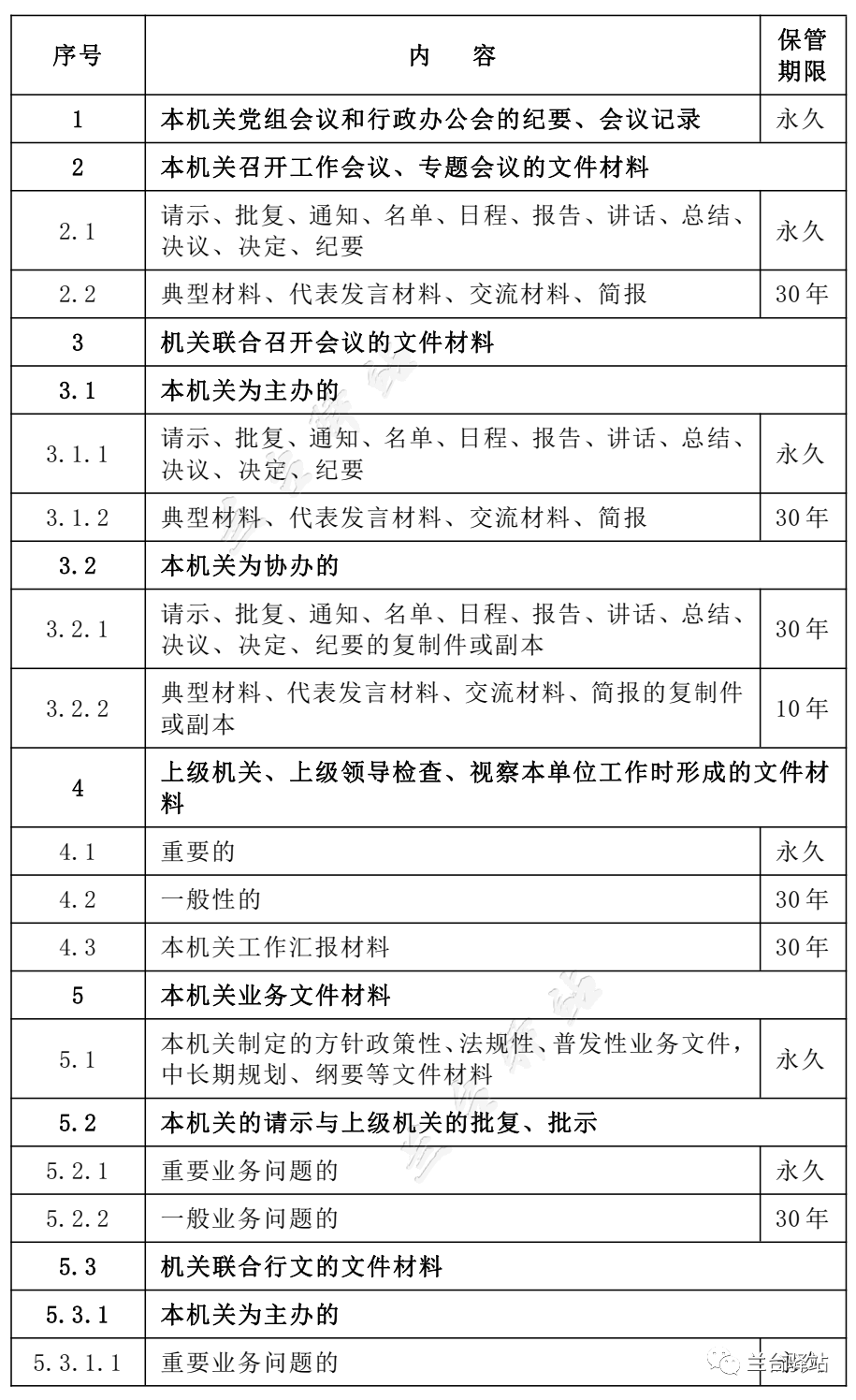 三合一制度模板！档案分类方案、文件材料归档范围和档案保管期限表三合一制度_腾讯新闻
