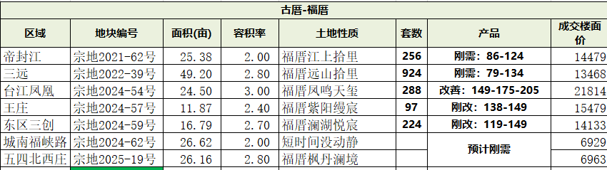 福州二内晋福厝紫阳缦宸分析_腾讯新闻