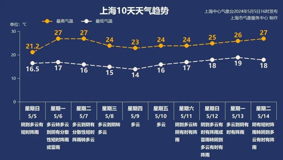 国家预警发布 紧急提示