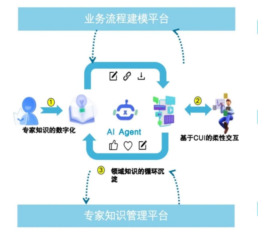 澜码科技CEO周健：企业级服务市场需要什么样的AI Agent？ · 原文图片 5