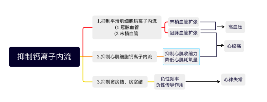 一文读懂!当心绞痛遇上高血压,「地尔硫卓」该怎么用?