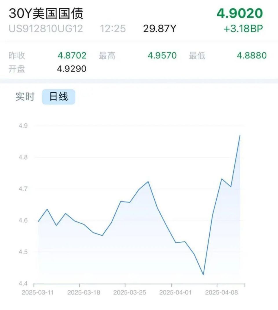 美国突发！股债汇“三杀”！-腾讯新闻