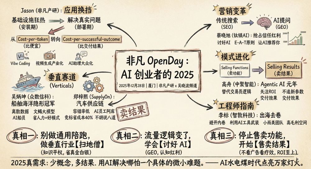 2025 AI 真相：去赚那些大厂看不上的钱 · 原文图片 1