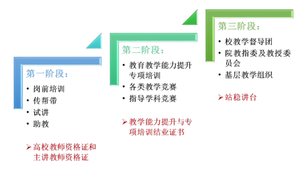 长沙理工大学入选教育部高校教师发展中心建设优秀案例