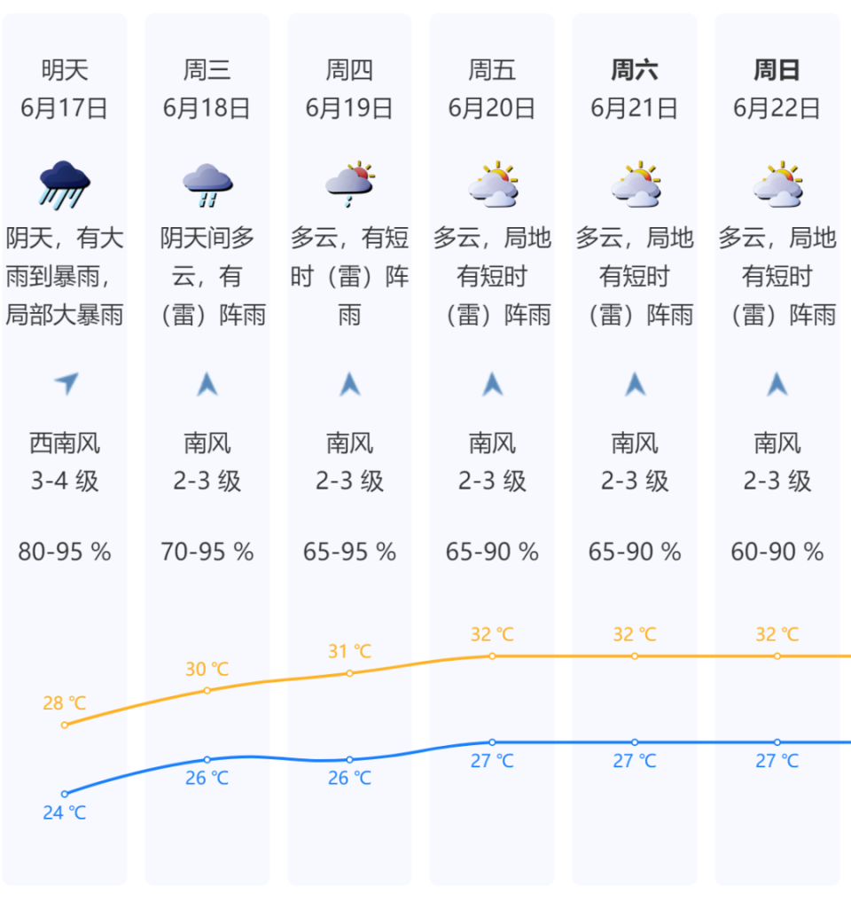 深圳将迎今年最强降雨