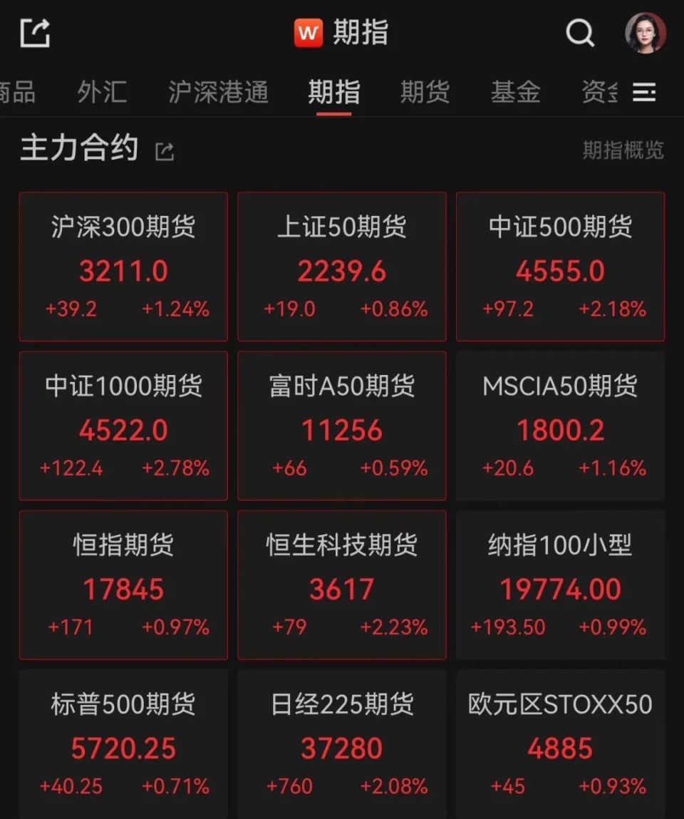 刚刚,a股超5000只股票上涨!