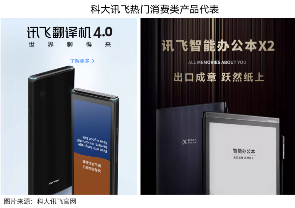 财报分析｜科大讯飞：大模型升级，进一步提高生态护城河 · 原文图片 9