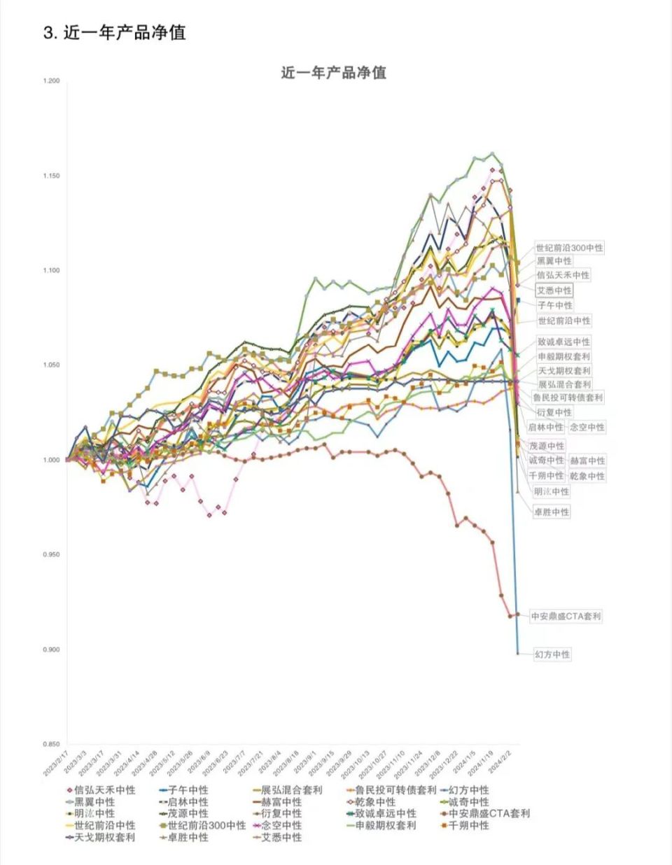 量化圈史无前例的悲剧是如何酿成的？-腾讯新闻