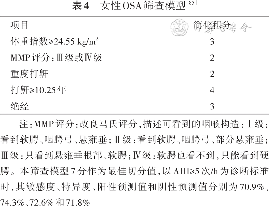 cpap鼻塞在哪里买诊疗方案｜女性阻塞性睡眠呼吸暂停诊治专家共识_https://www.jmylbn.com_新闻资讯_第3张