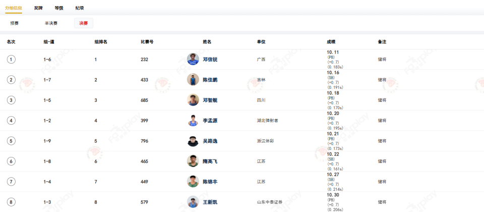 广西新锐创造男子百米国内年度最佳 世锦赛资格排名暴涨60位杀进入围圈！