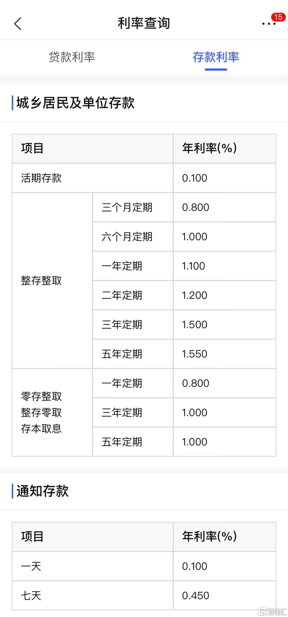 年内第二次！多家大型银行宣布“降息”，今起下调存款利率_腾讯新闻