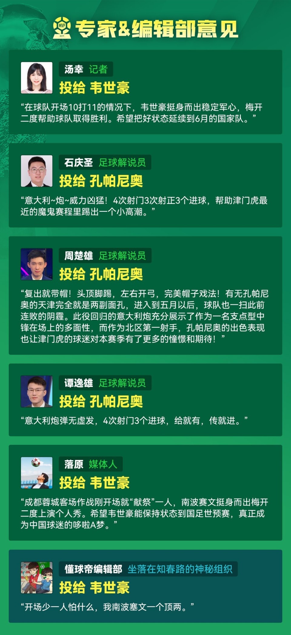 懂球帝2024赛季中超第12轮mvp:韦世豪