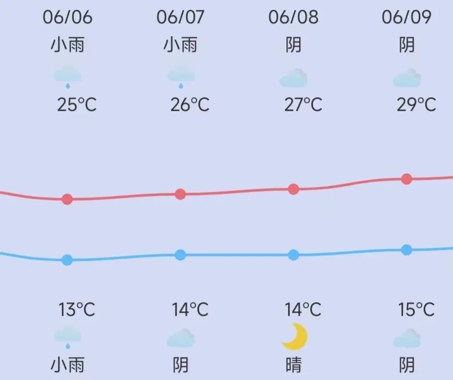 高考期间喀什天气如何?预报来了