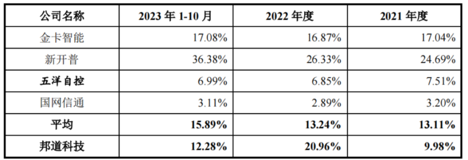 運(yùn)營(yíng)網(wǎng)上國(guó)網(wǎng)，朗新集團(tuán)高價(jià)全盤拿下