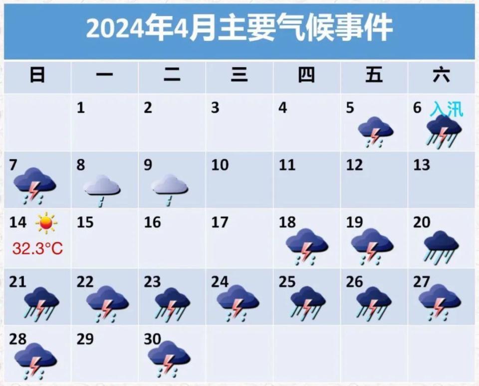 深圳天气 月份图片