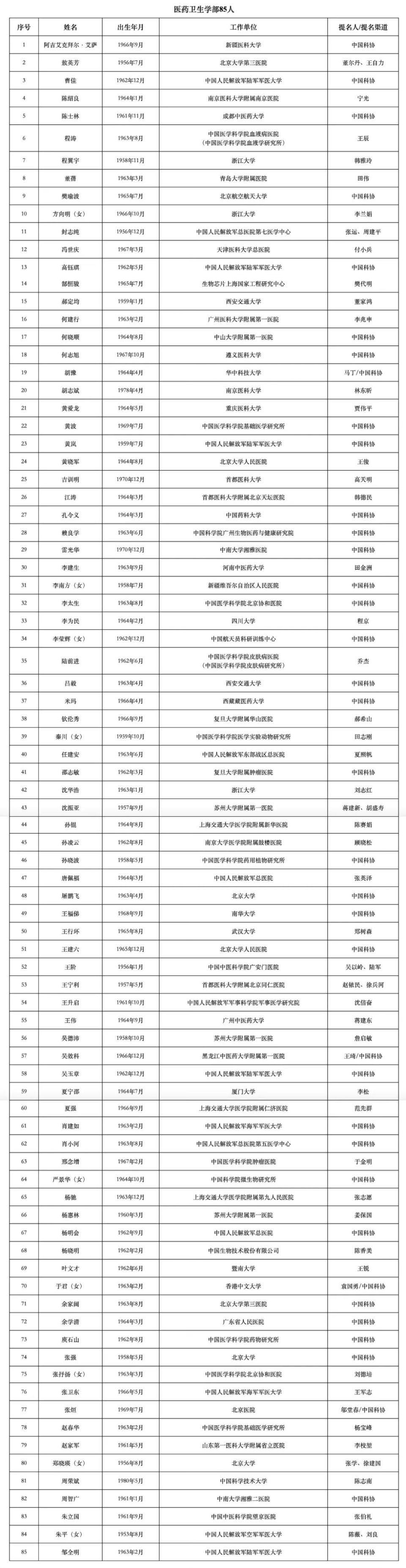 2023院士增选候选人名单公布,颜宁等入选