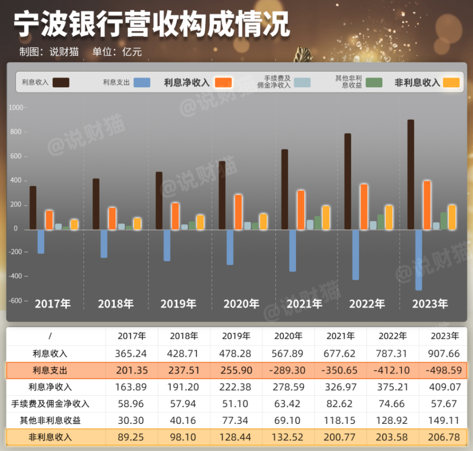 宁波银行大赚255亿,却被曝暴力催收