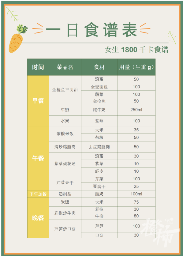 营养套餐图片及菜单图片