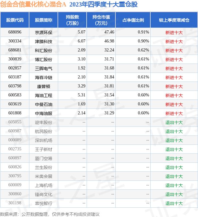 2月29日康普顿涨996创金合信量化核心混合a基金重仓该股