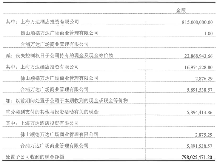 大华所财务造假,王健林"提前"下手了