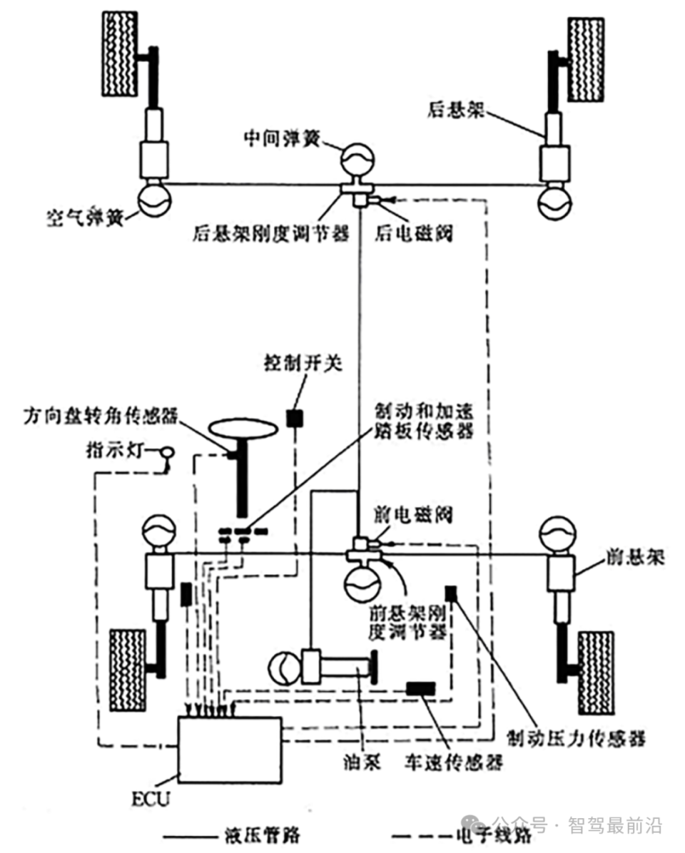 电控底盘构造图片