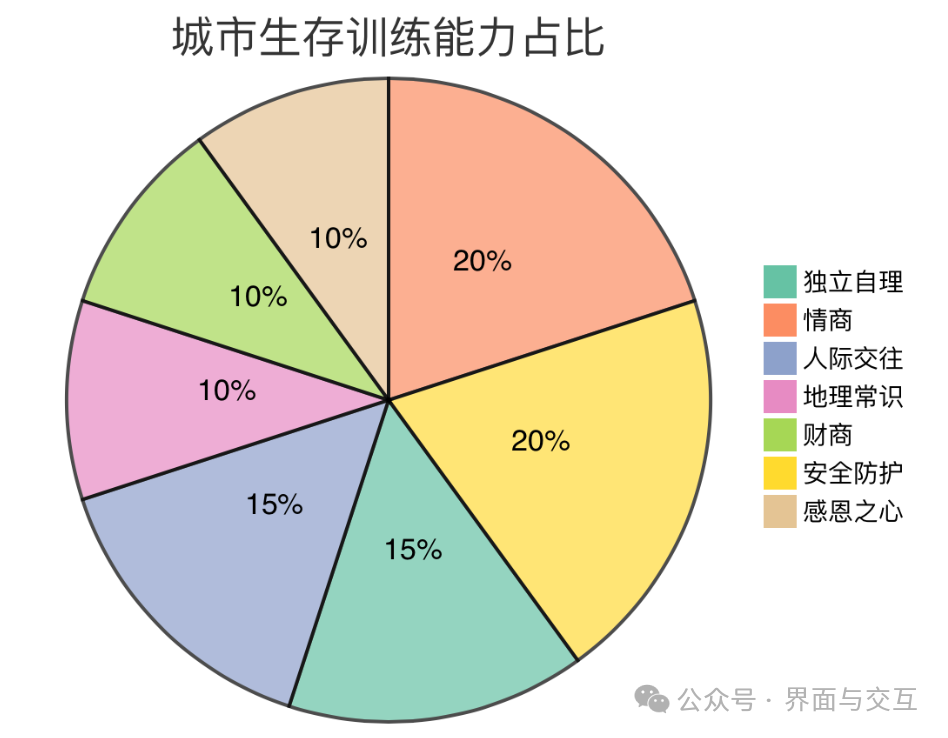统计学设计类型有哪几种