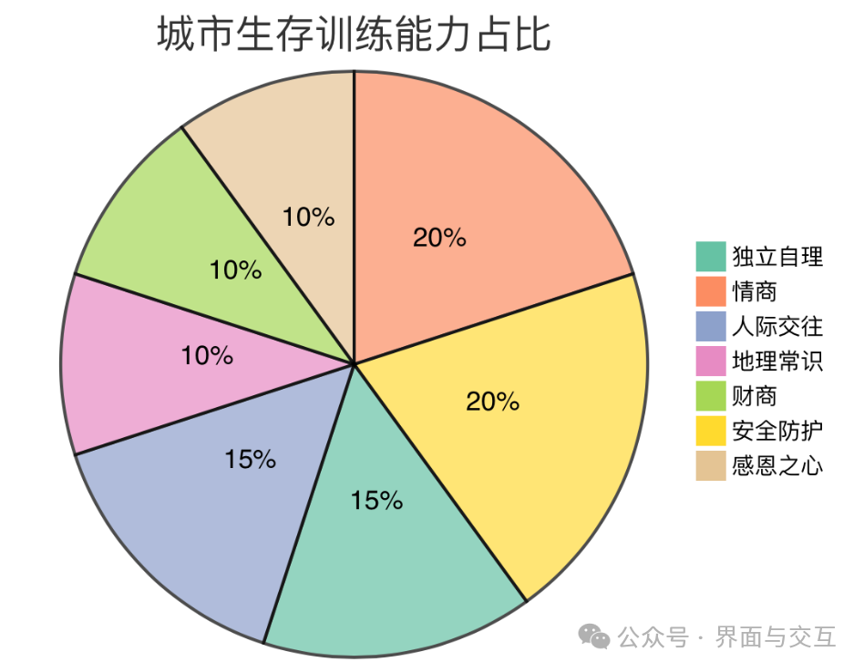 各种统计图图片