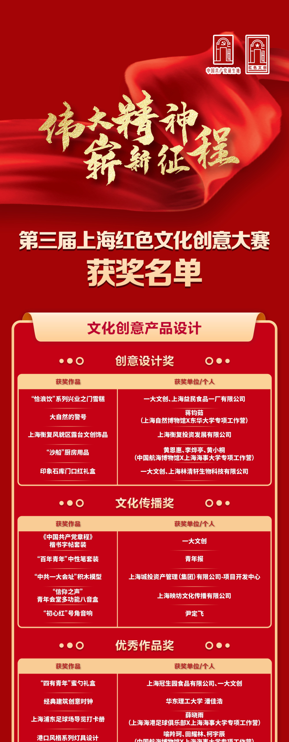 获奖名单第四届上海红色文化创意大赛分赛——"风展红旗,如画三明"