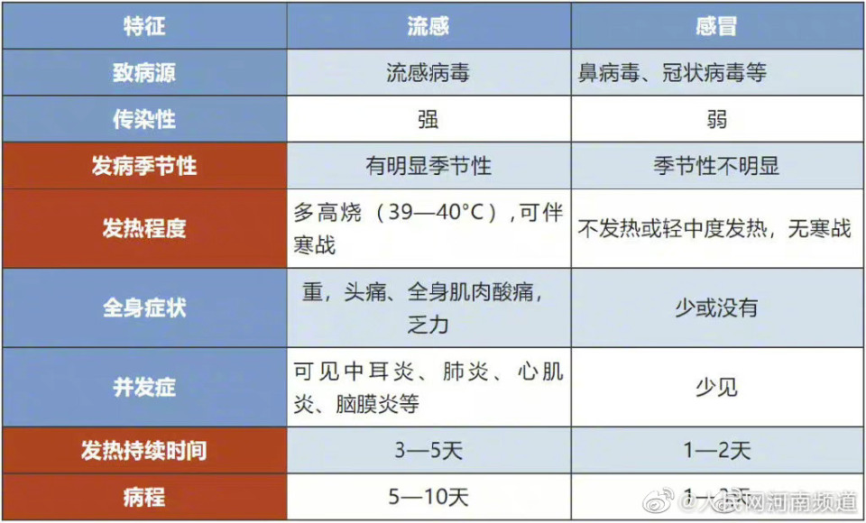 甲流症状（感染甲流全身症状明显）