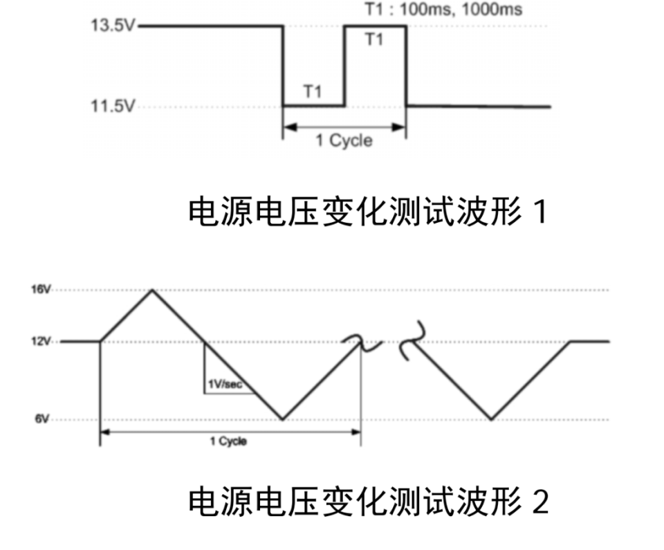 电子助力系统eps功能,方案,测试介绍_腾讯新闻