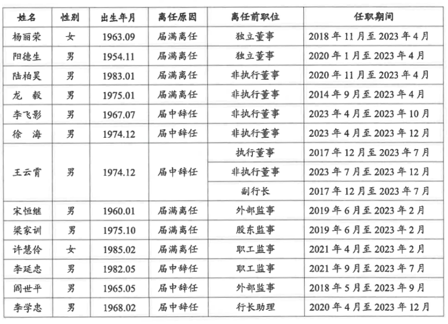 IPO箭在弦上的桂林銀行：內(nèi)控問題頻發(fā)，多項業(yè)績?nèi)晕催_(dá)標(biāo)