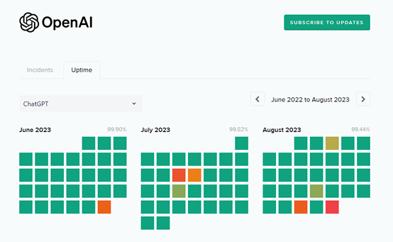 火到崩了 chatgpt这次被玩坏了