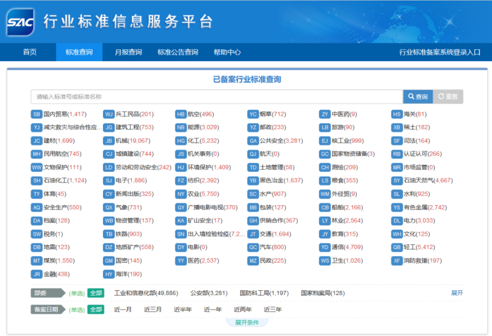 【标准化】全集！关于标准的基础知识！_腾讯新闻