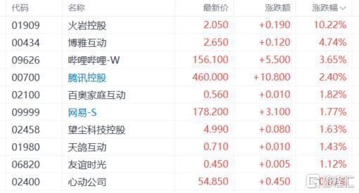 快手权重高低怎么可以查到 - 快手怎么看权重分数