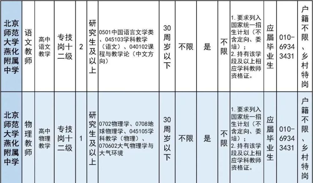 太疯狂了（六级成绩查询身份证号）六级成绩查询身份证号入口陕西 第12张