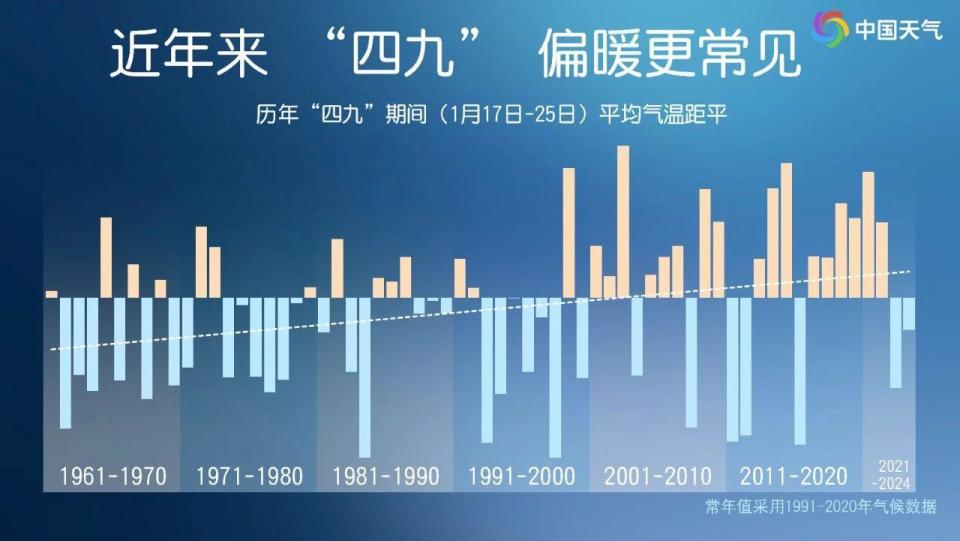 全球时报：四肖四码中特期期准-大寒伊始我国多地暖热将达鼎盛 但大暖后要警惕强降温  第5张