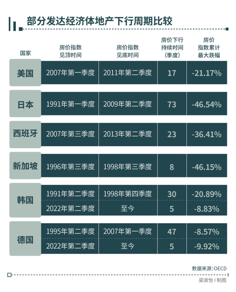 拯救房地产，海外6国的有效与无用之招是什么？-腾讯新闻
