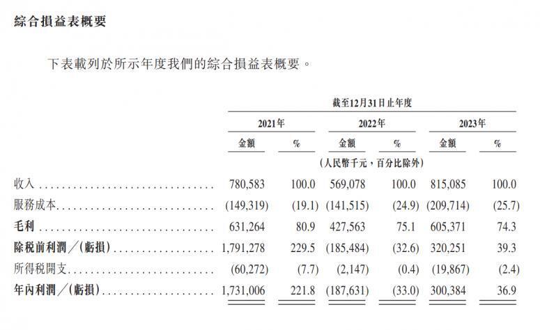 嘀嗒上市，網(wǎng)約車最后的“跑馬圈地”來了？