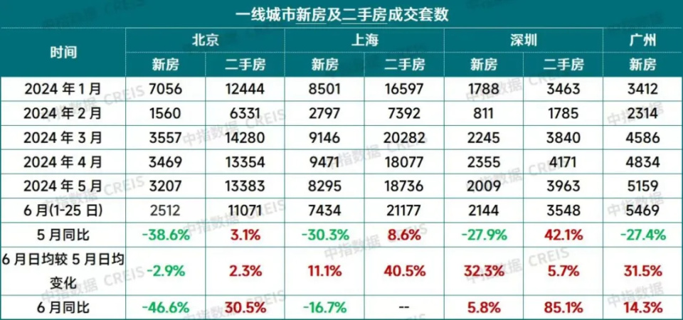 20%首付！北京重磅樓市“新政”出臺(tái)！影響幾何？