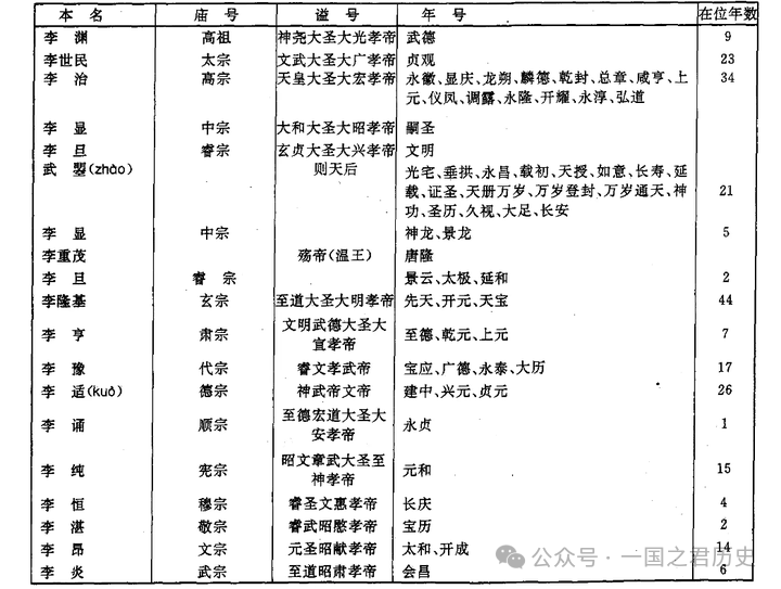 301 Moved Permanently