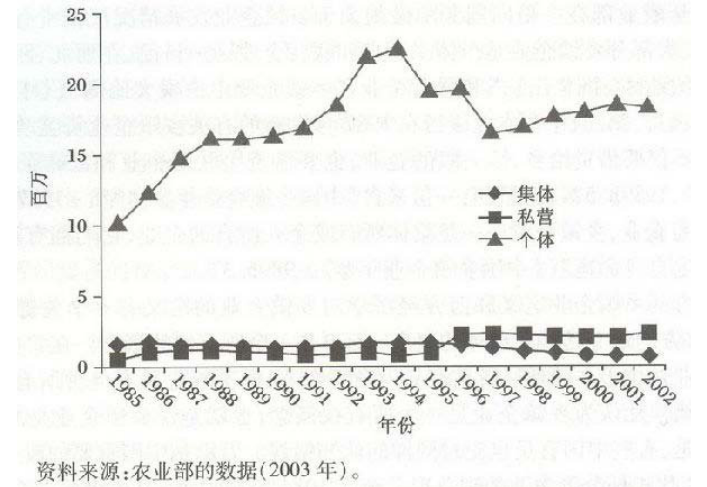 黃亞生：中國(guó)經(jīng)濟(jì)是如何起飛的？