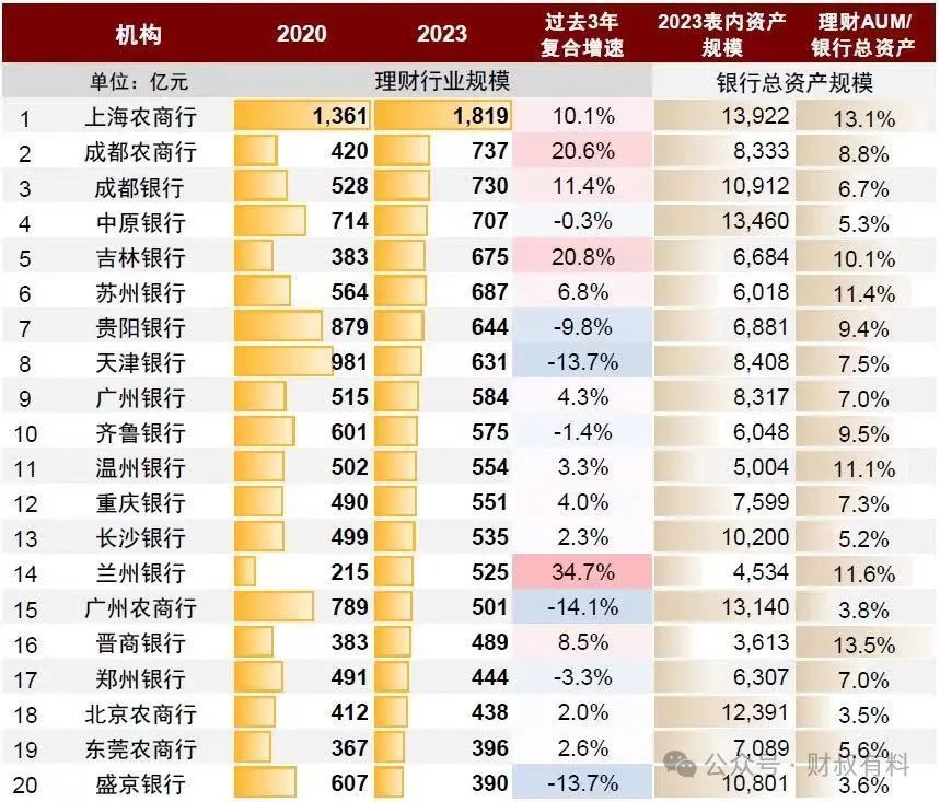 中小銀行理財業(yè)務(wù)或面臨全面清理