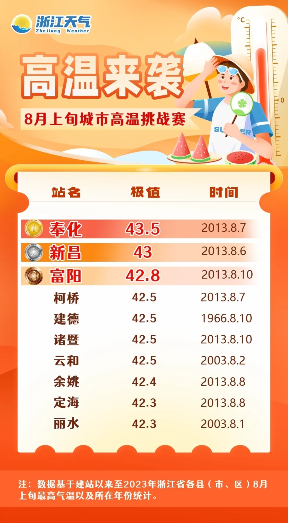 641
