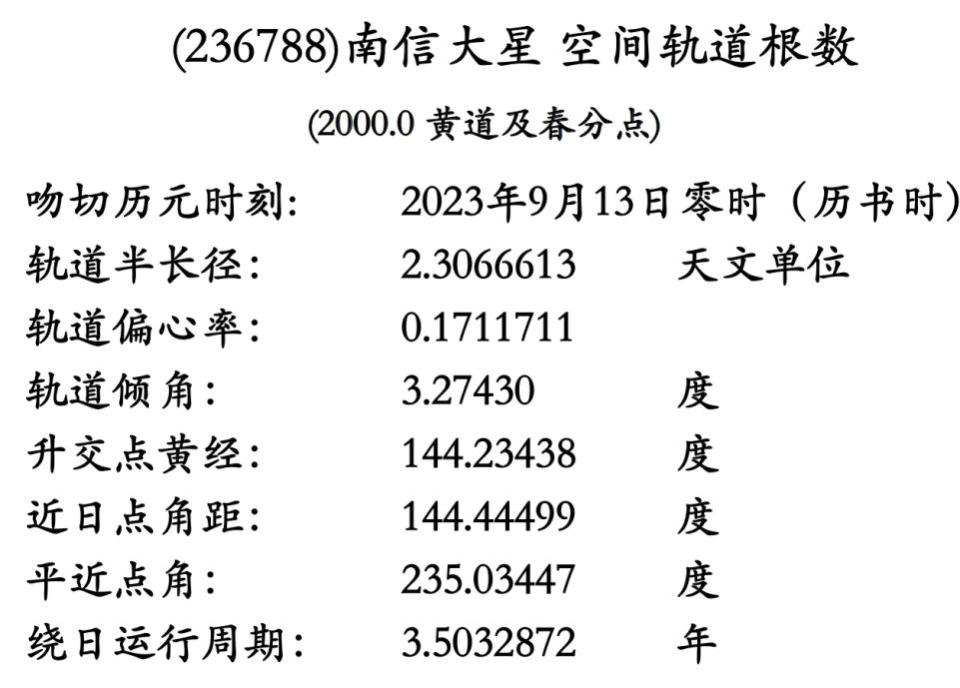 探索未来：5020年的命理之谜（5020年是什么命）