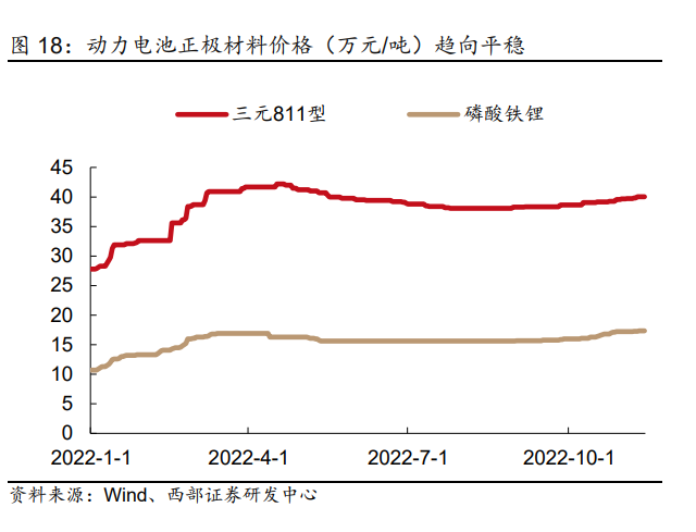 2023年汽车行业研究及策略报告：电动突破，智驾新生插图22