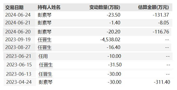 先声药业被投资带崩业绩，任晋生家族财富1年缩水近百亿_腾讯新闻