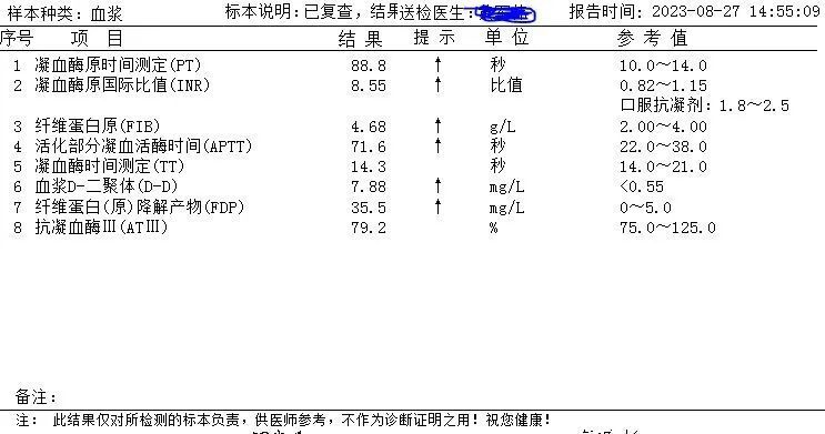 抗感染引起凝血功能障礙背後的原因