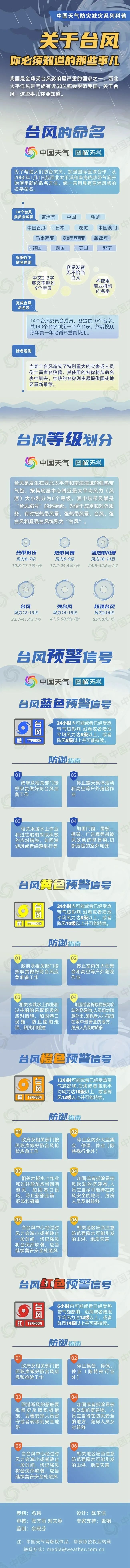 惠东县天气