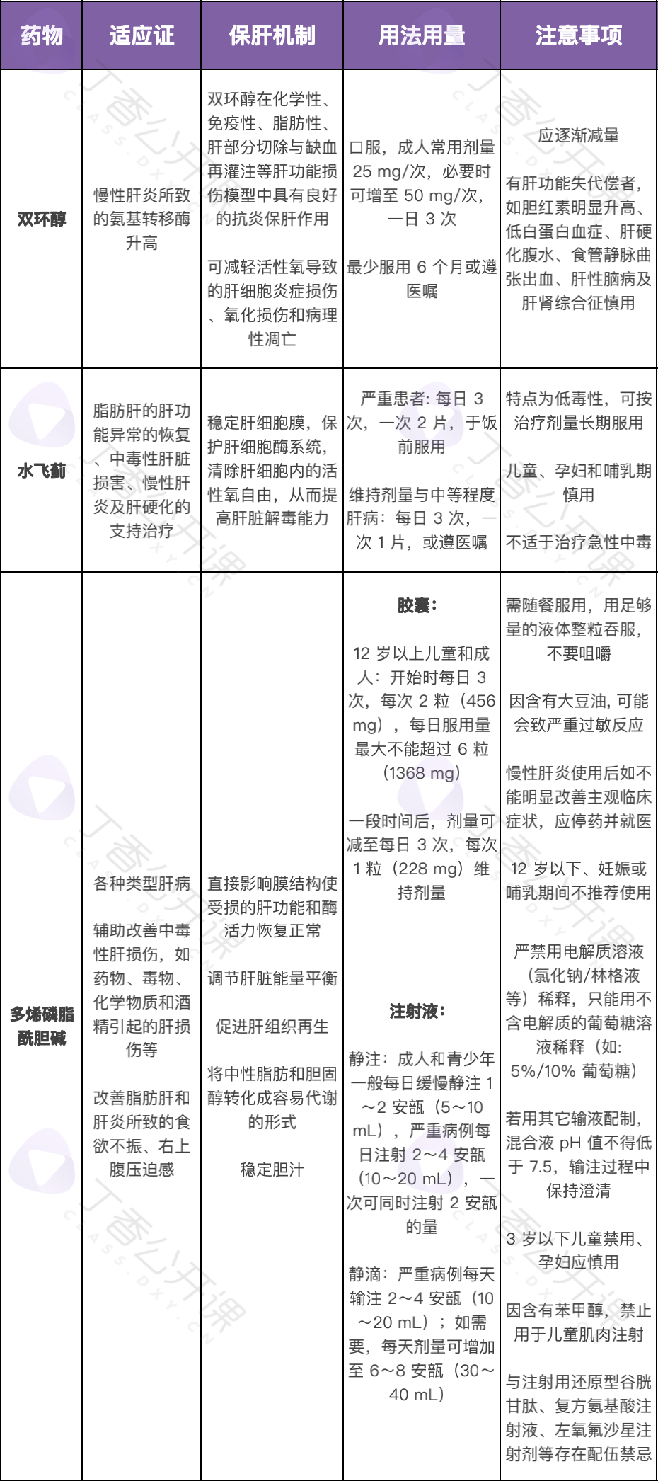 双环醇片说明书图片图片