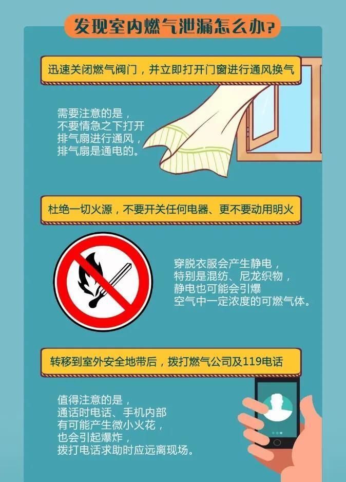 煤气泄漏,煤气罐起火怎么办?安全使用指南请牢记